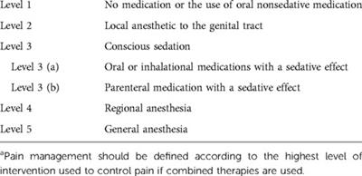 Clinical observation of different dosages of dexmedetomidine combined with a target-controlled infusion of propofol in hysteroscopic submucosal myomectomy